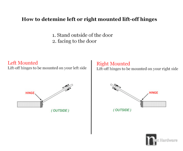 Matt Black Stainless Steel Lift-off Hinges (1 pair) - 100x90x2.8mm - Image 2